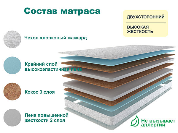 Матрас Астра ЭКО ЛЮКС 80х160